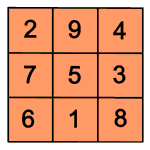 Magisches Quadrat: Symmetriegruppen