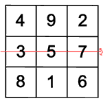 Magisches Quadrat: Symmetriegruppen