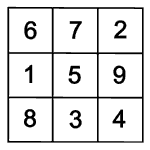 Magisches Quadrat: Symmetriegruppen