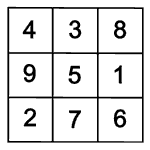 Magisches Quadrat: Symmetriegruppen