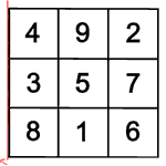 Magisches Quadrat: Symmetriegruppen