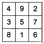 Magisches Quadrat: Symmetriegruppen