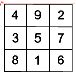 Magisches Quadrat: Symmetriegruppen