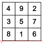 Magisches Quadrat: Symmetriegruppen