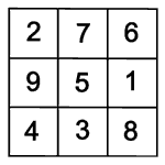 Magisches Quadrat: Symmetriegruppen