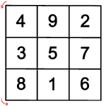 Magisches Quadrat: Symmetriegruppen
