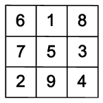 Magisches Quadrat: Symmetriegruppen