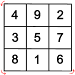 Magisches Quadrat: Symmetriegruppen