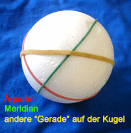 Bild mit Ball: "Gerade", &Auml;quator und Meridian