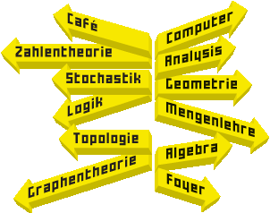Wegweiser Mathe-rockt-Galerie